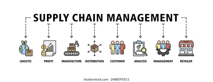 Supply Chain